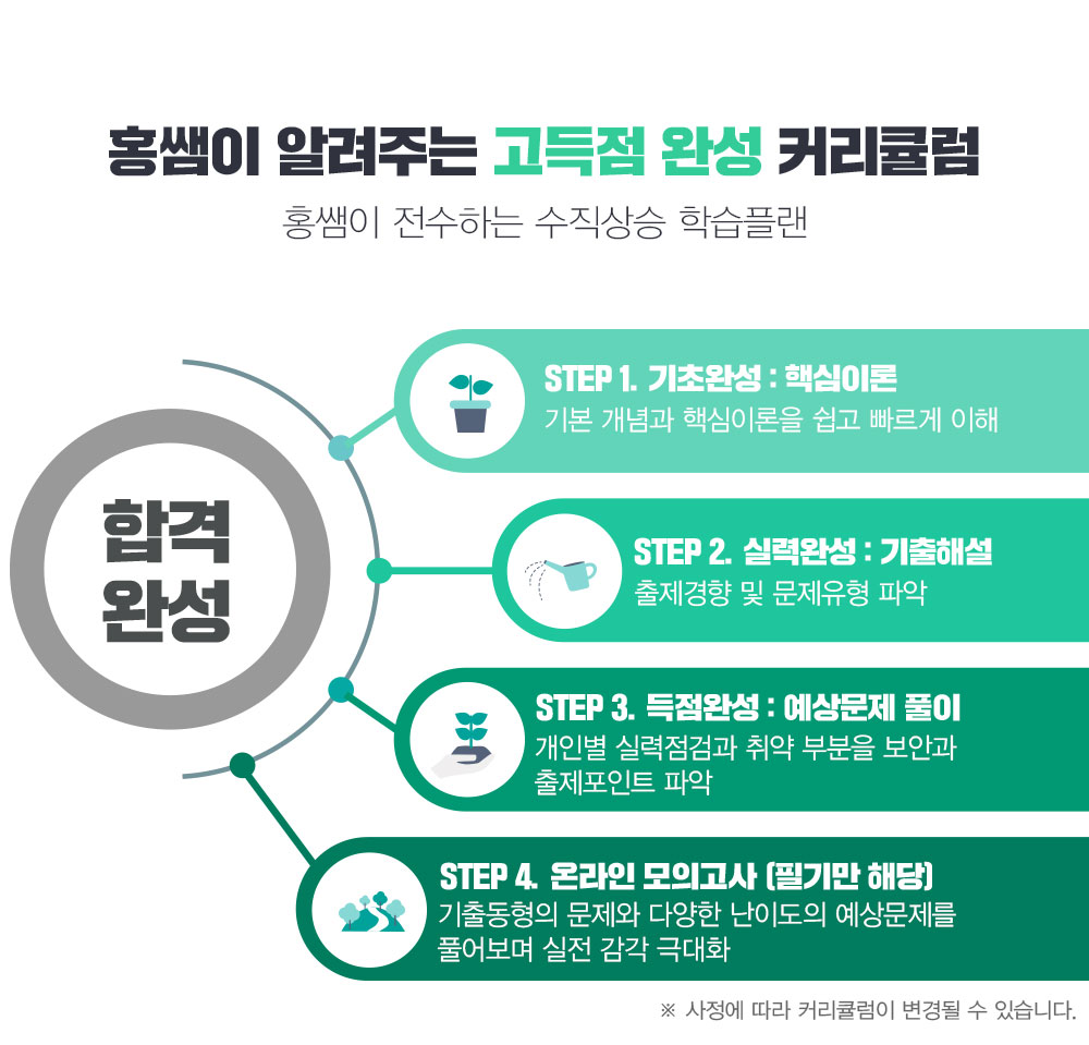  임상심리사2급